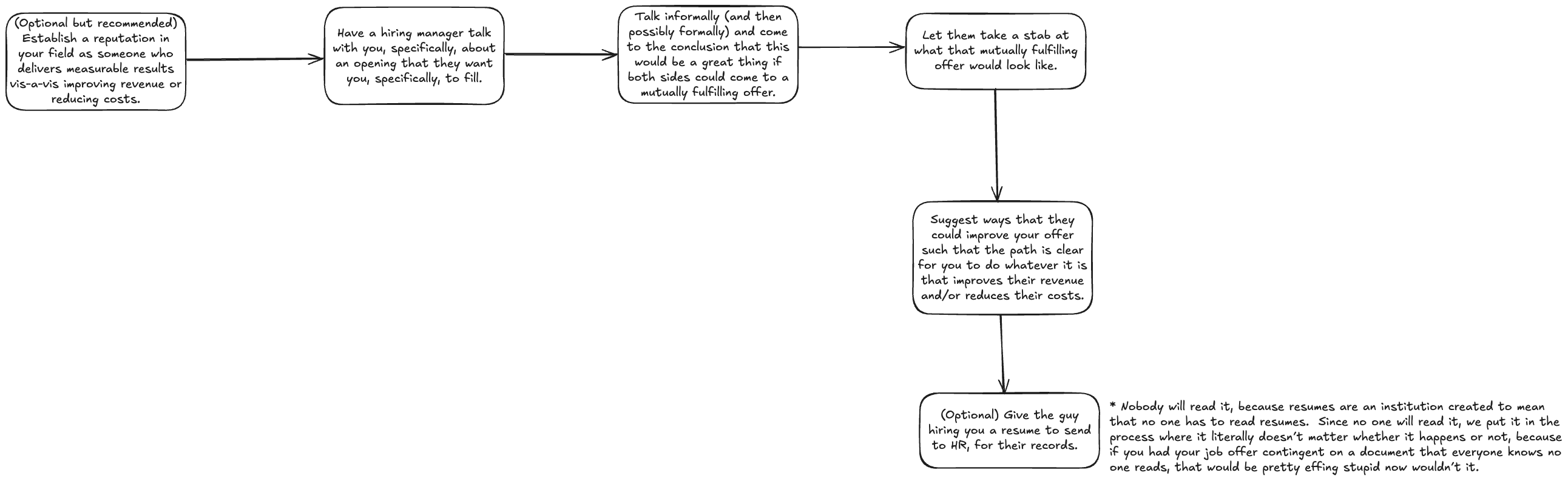 job-search-should-look-like-this