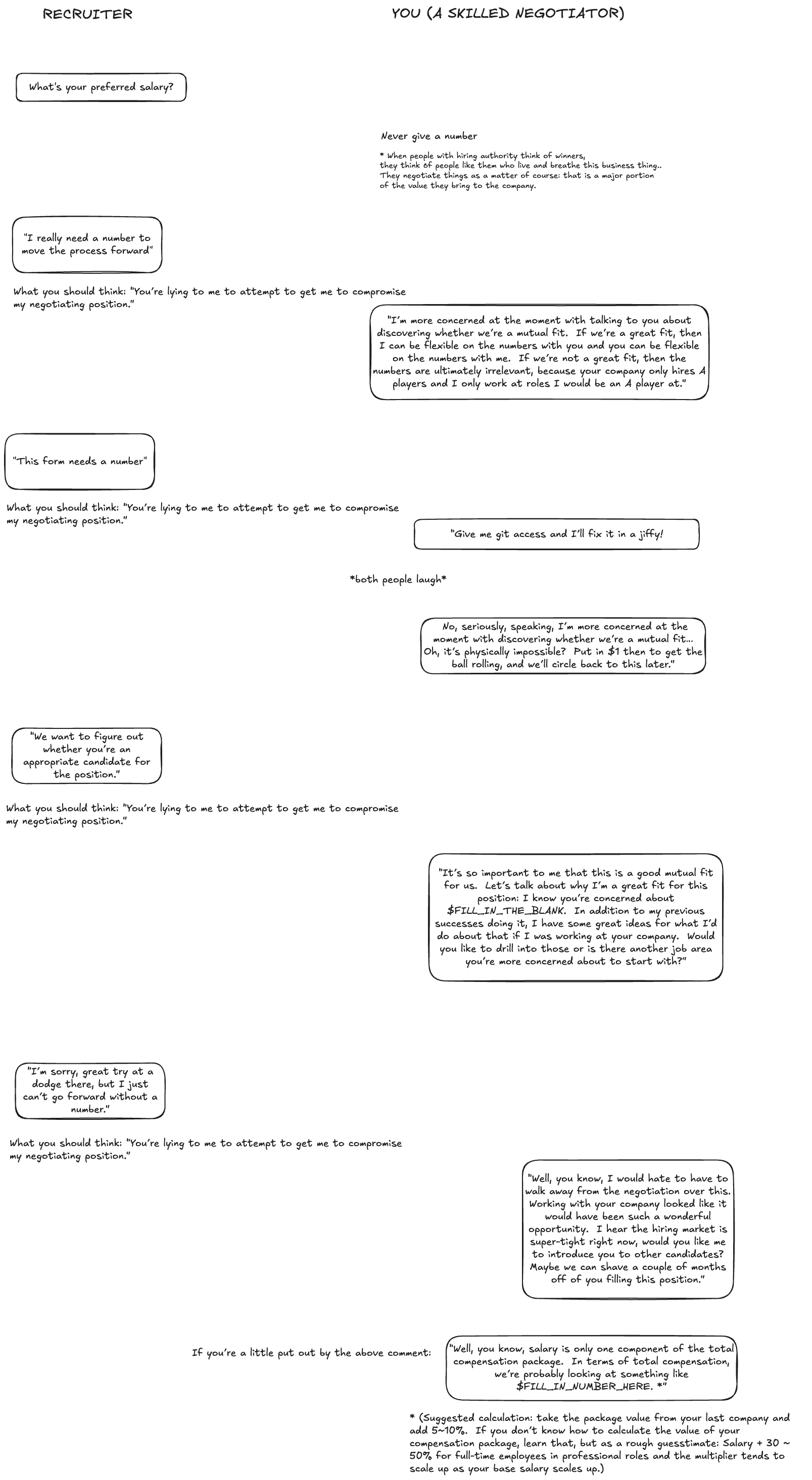 salary-negotiation