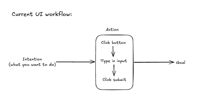 current-ui-workflow