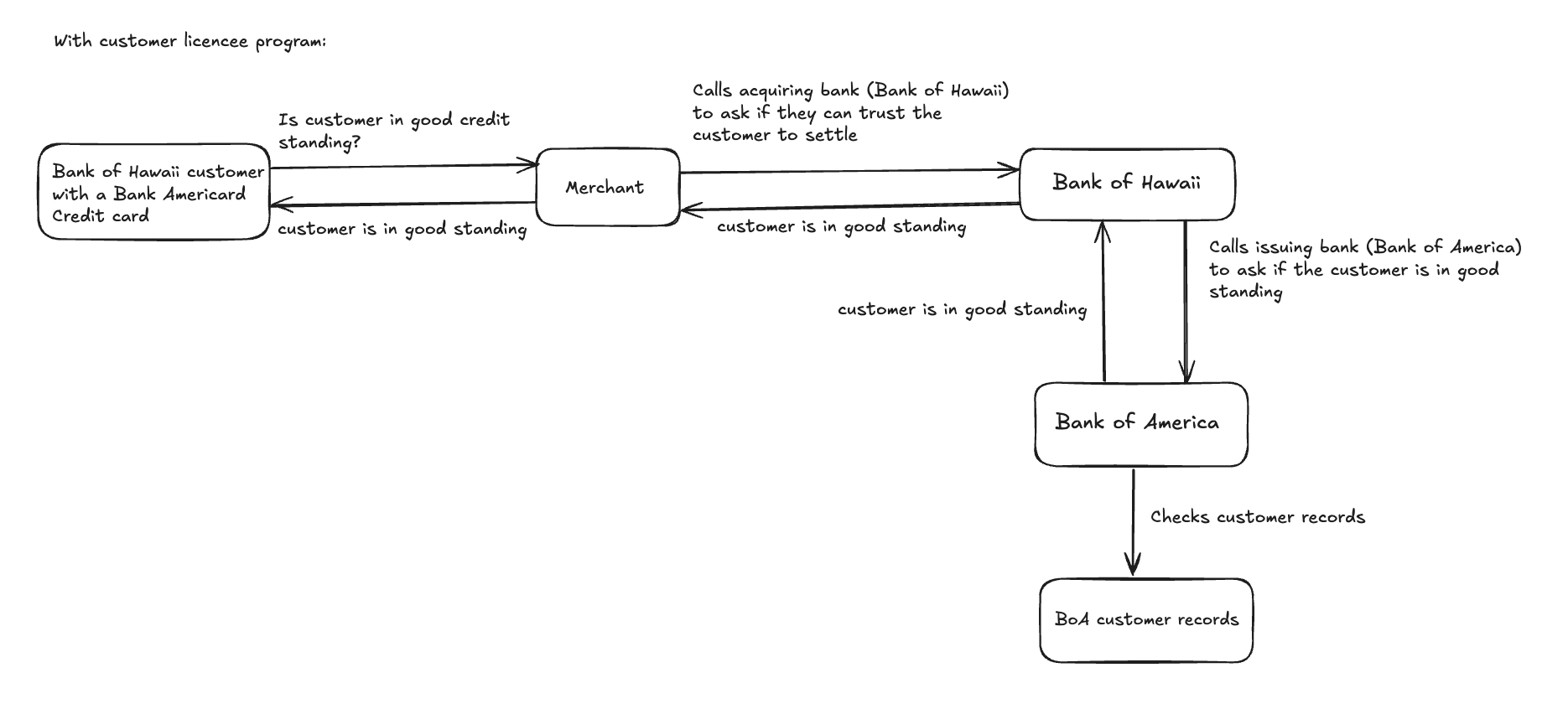 authorization-workflow